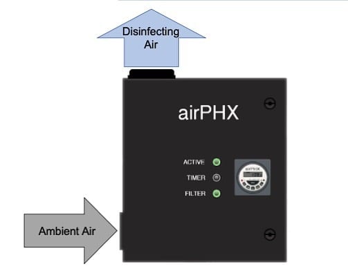 diagram of airPHX at Beverly Athletic Club